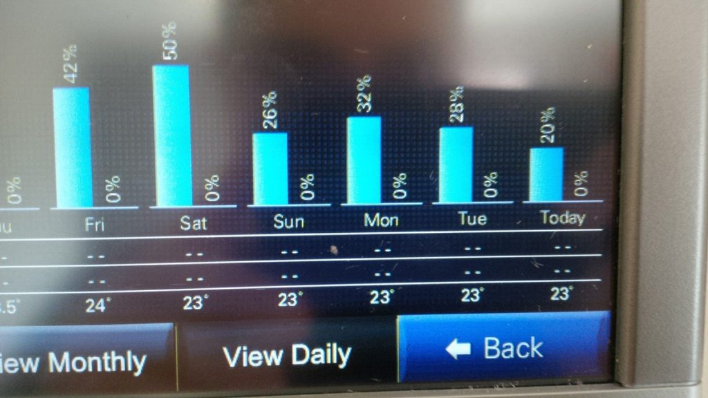 AC Run times and energy savings with  a Hy-Grade steel roof