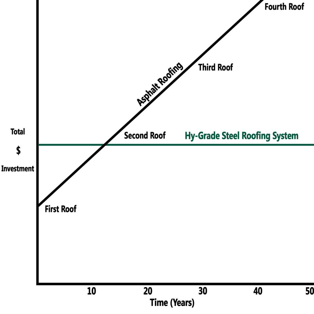 Hy-Grade-Steel-Roofing-System-Metal-Roofing-Cost-Chart