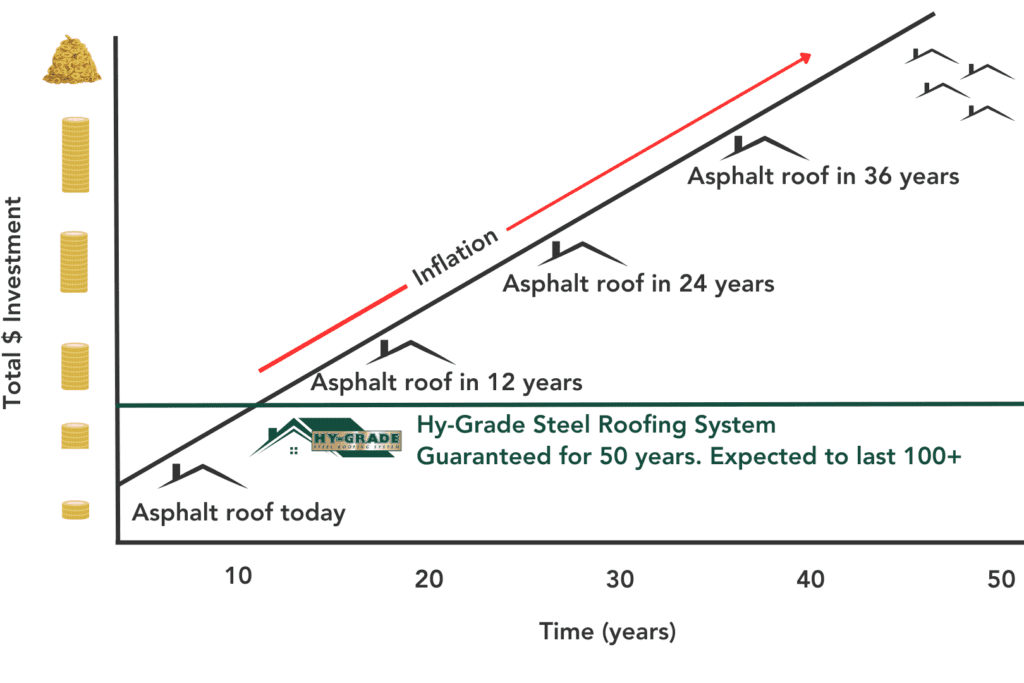 Metal Roof Cost